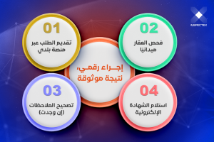 شهادة امتثال المباني