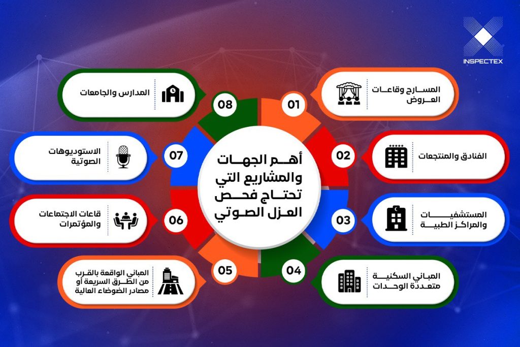 العزل الصوتي