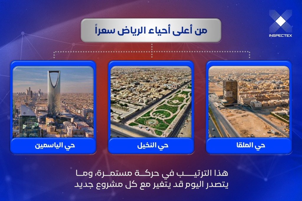  أغلي أحياء الرياض | أفضل أحياء الرياض للاستثمار 