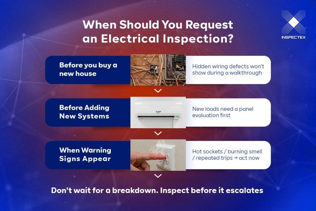 Electrical Problems In The House