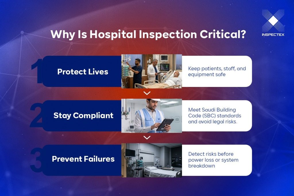 Hospital Inspection | Why Is Hospital Inspection Critical?