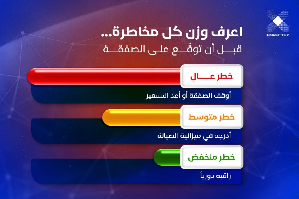 تقييم المخاطر