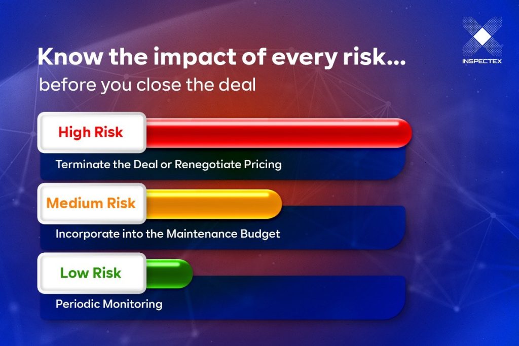 Risk Assessment